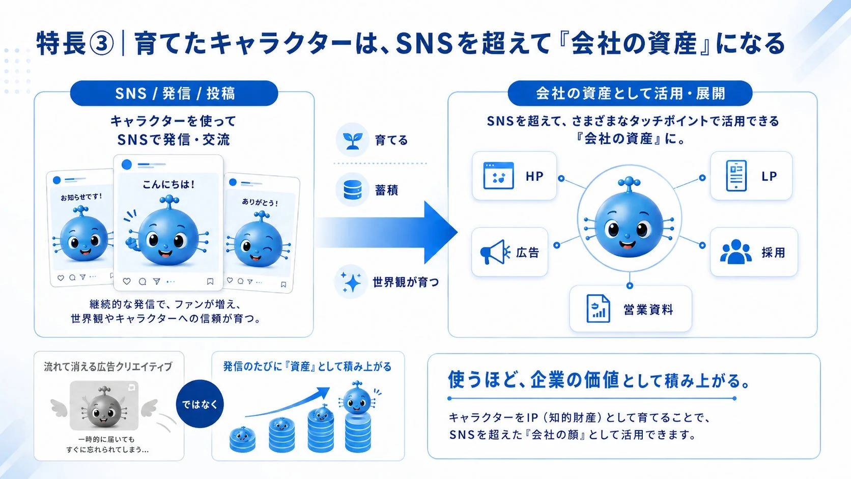 特長③ 育てたキャラクターは、SNSを超えて「会社の資産」になる