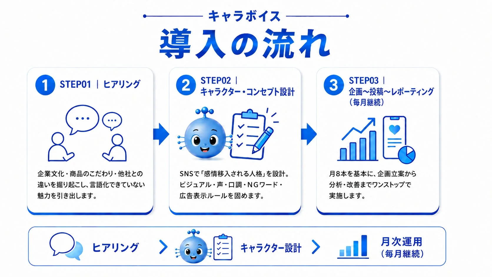 サービスの流れ
