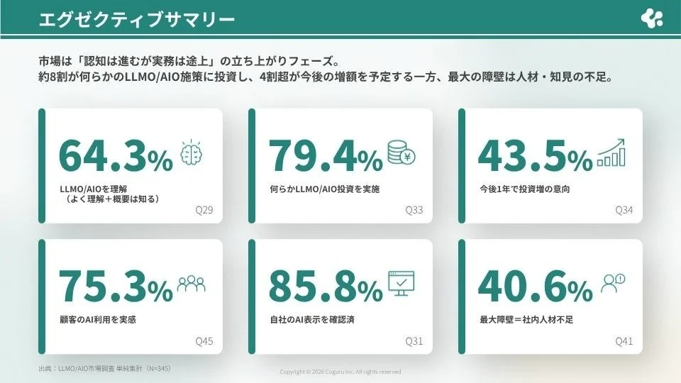 LLMO/AIO市場調査 エグゼクティブサマリー