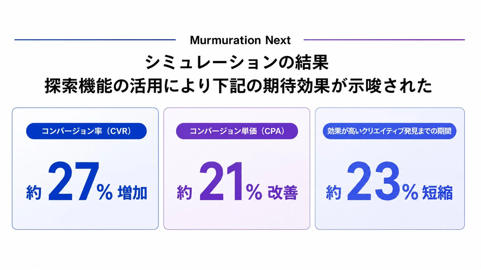 Murmuration Nextのシミュレーション結果