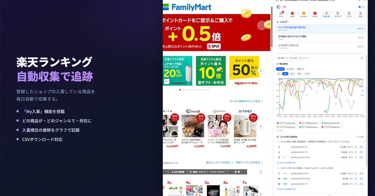 楽天My入賞機能のイメージ