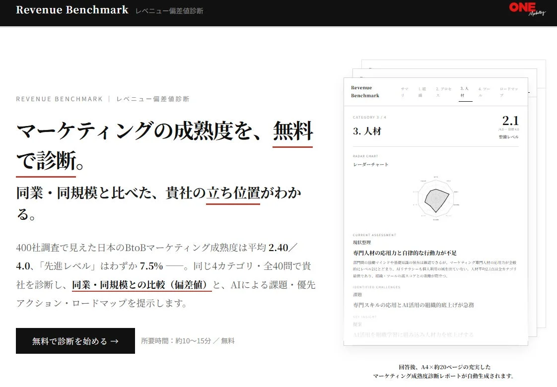 BtoB企業のマーケティング成熟度を無料で診断し、同業他社との比較やAIによる課題・改善策、ロードマップを提示するサービスを紹介。