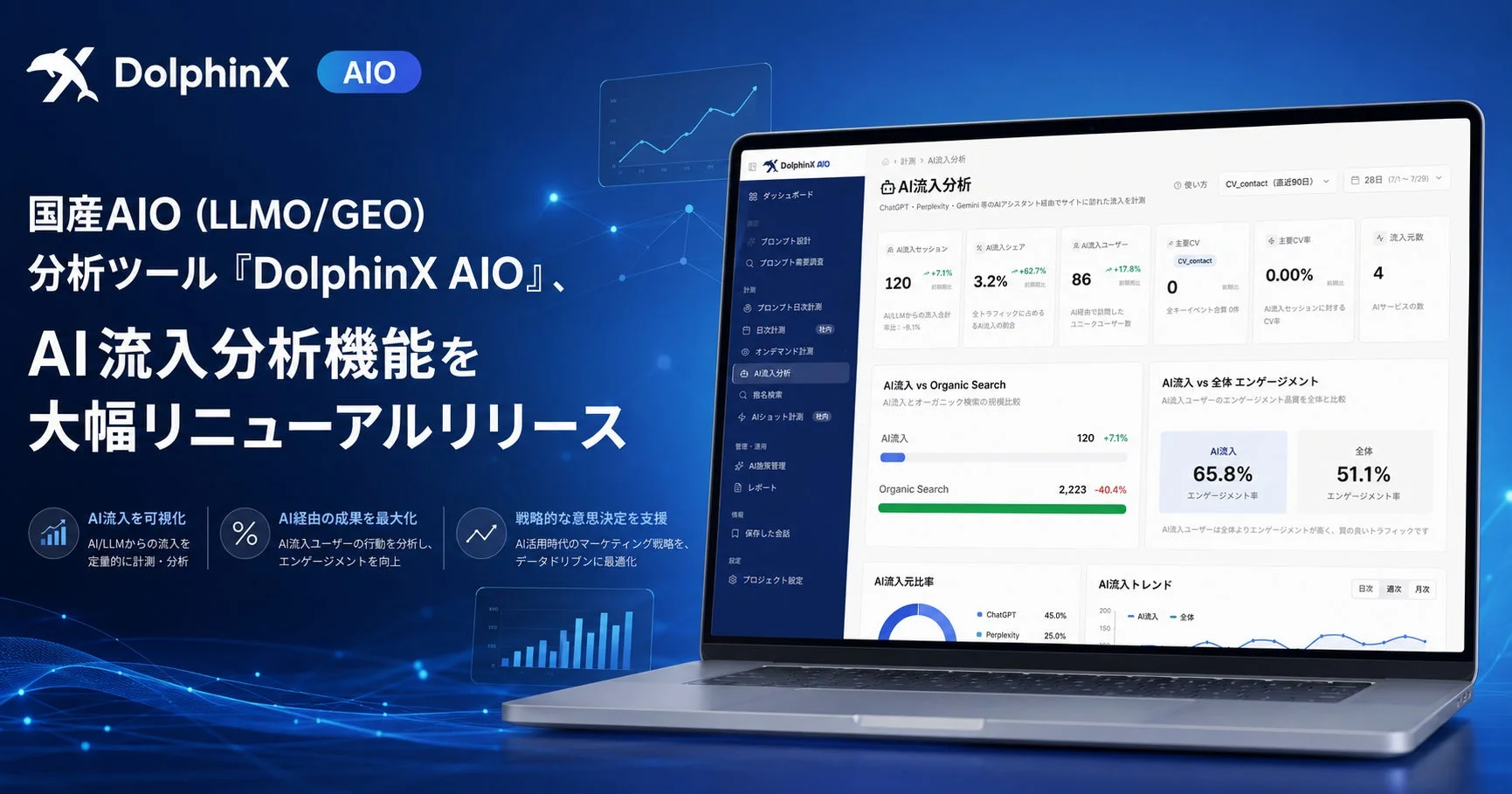DolphinX AIO