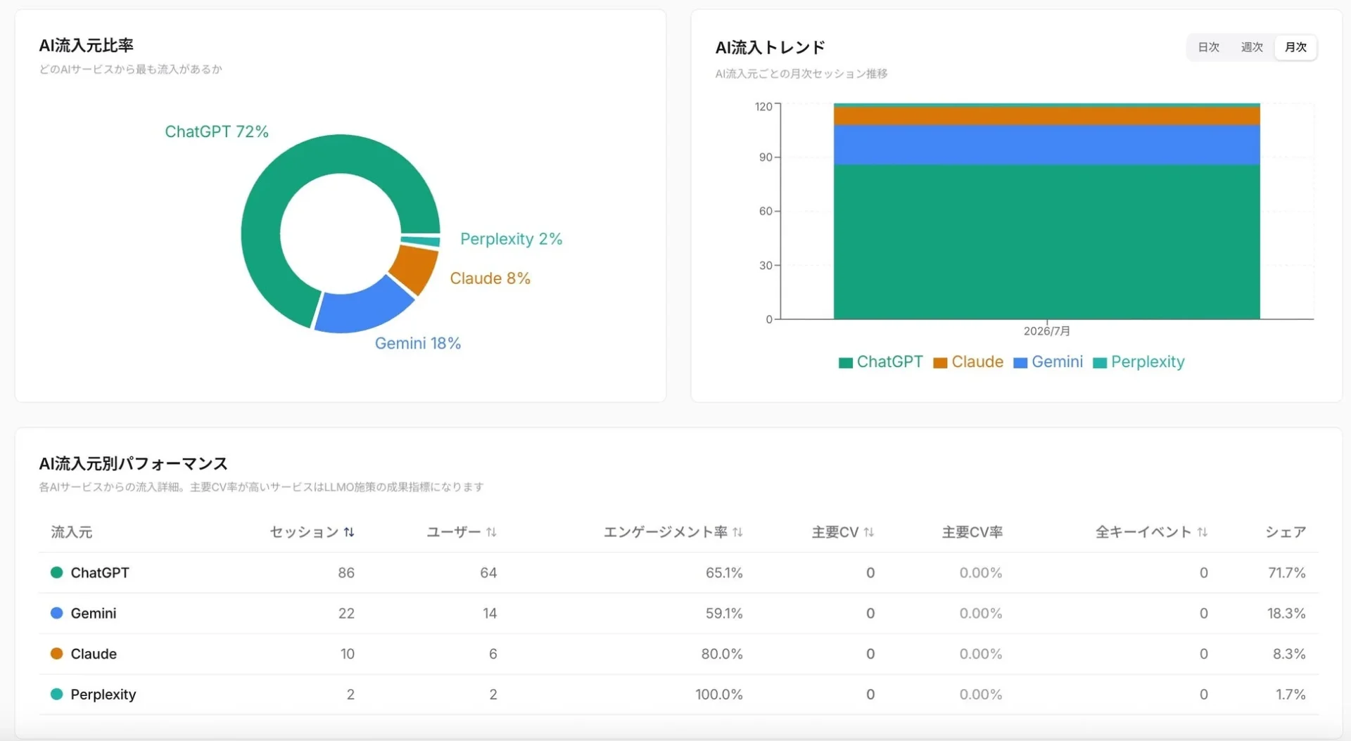 AI流入分析機能の主なアップデート内容