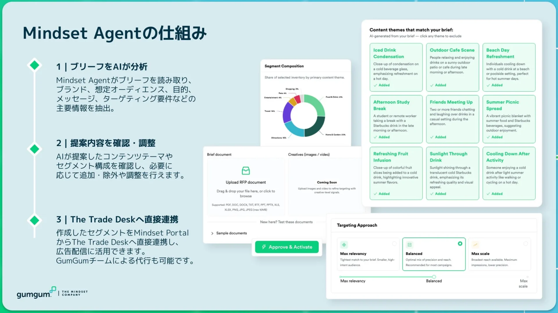 Mindset Agentの仕組み