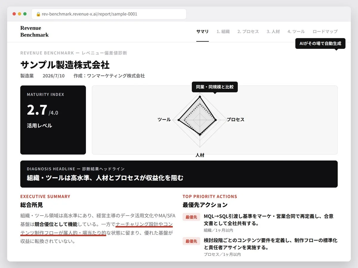 サンプル製造株式会社のレベニューベンチマーク診断。
