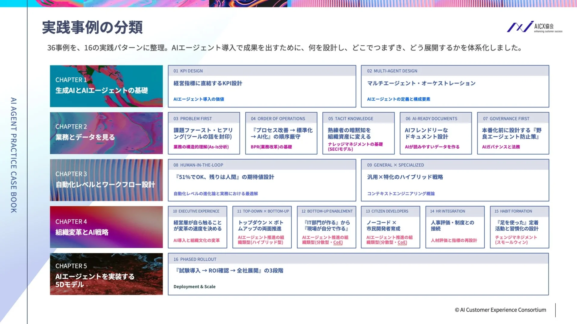 AIエージェント実践事例集 分類