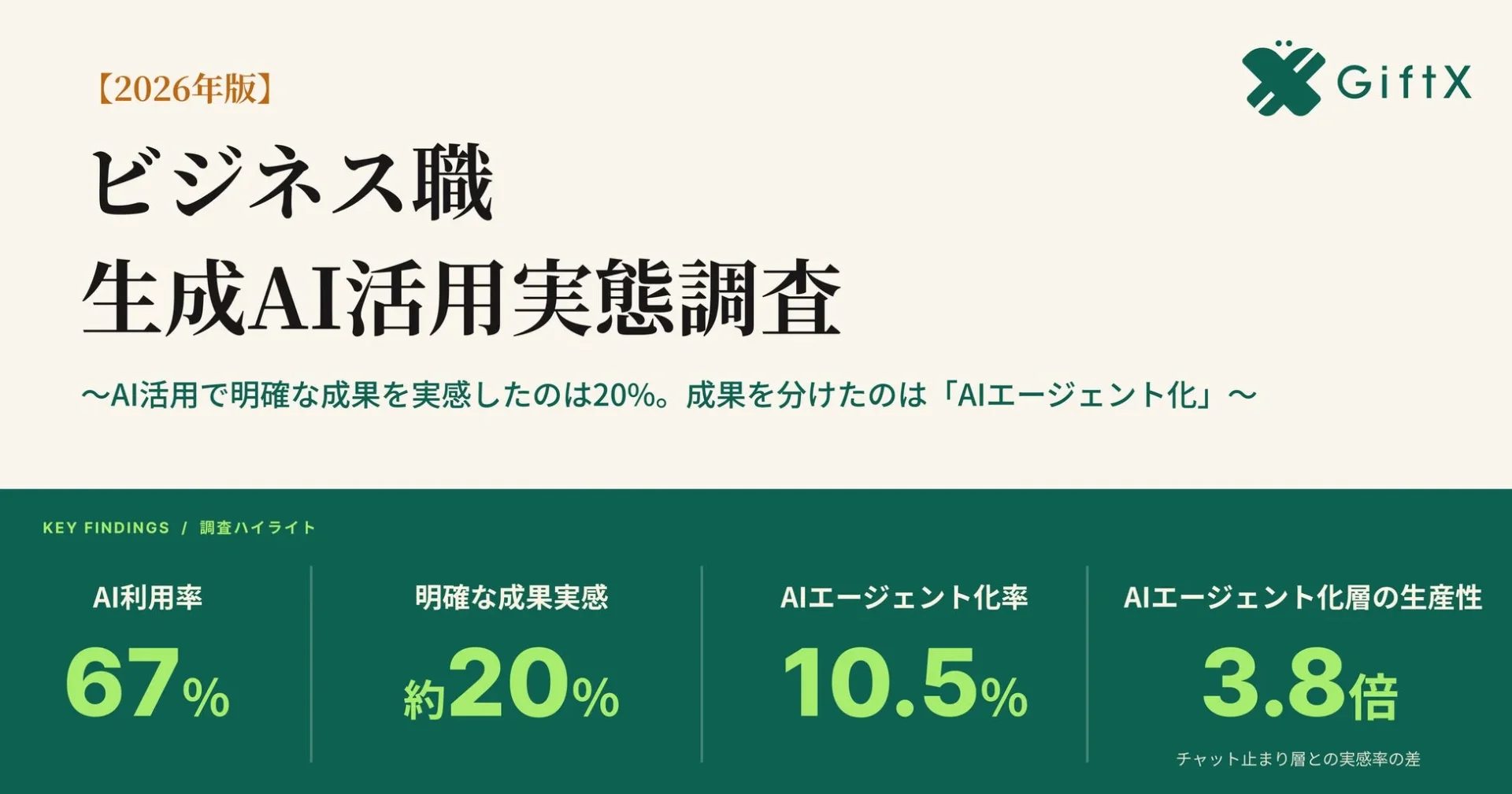 2026年版ビジネス職生成AI活用実態調査