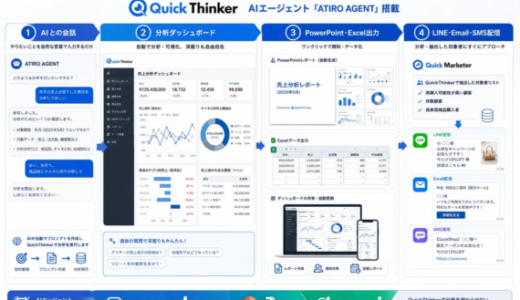 AIとの会話でデータ分析からマーケティング実行まで一気通貫、QuickThinkerに「ATIRO AGENT」搭載と「QuickMarketer」無料提供