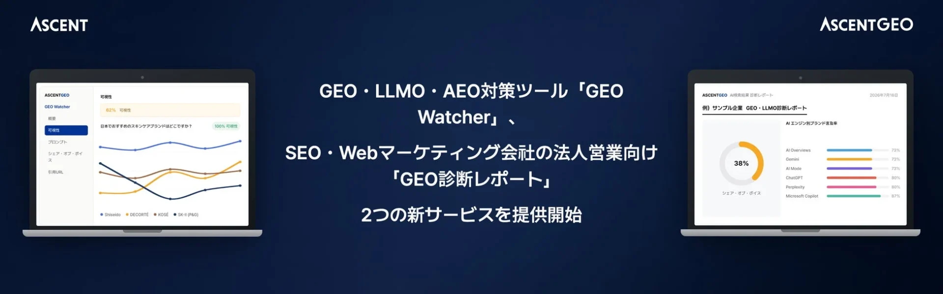 GEO・LLMO・AEO対策ツール「GEO Watcher」とSEO・Webマーケティング会社向け「GEO診断レポート」の提供開始を発表する画像