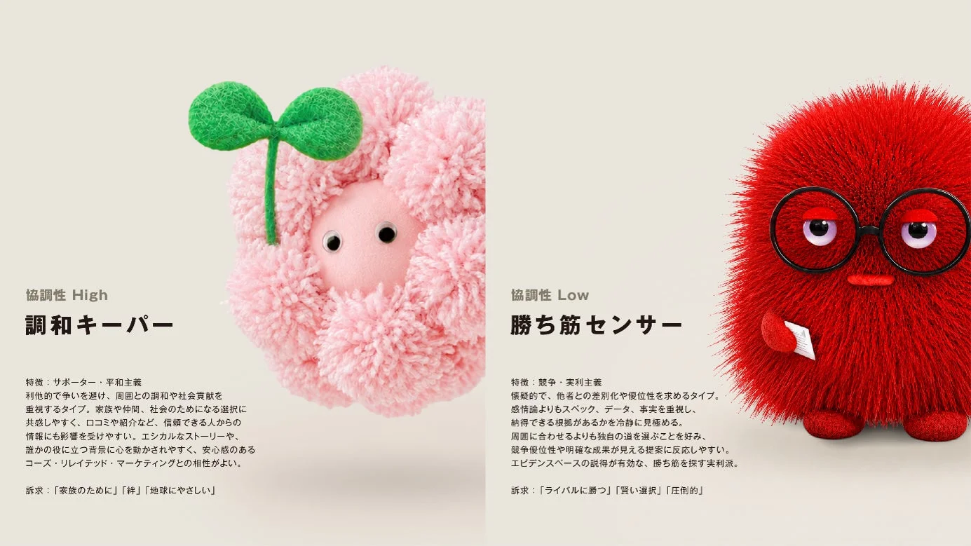 協調性の高低をテーマにしたキャラクター「調和キーパー」と「勝ち筋センサー」