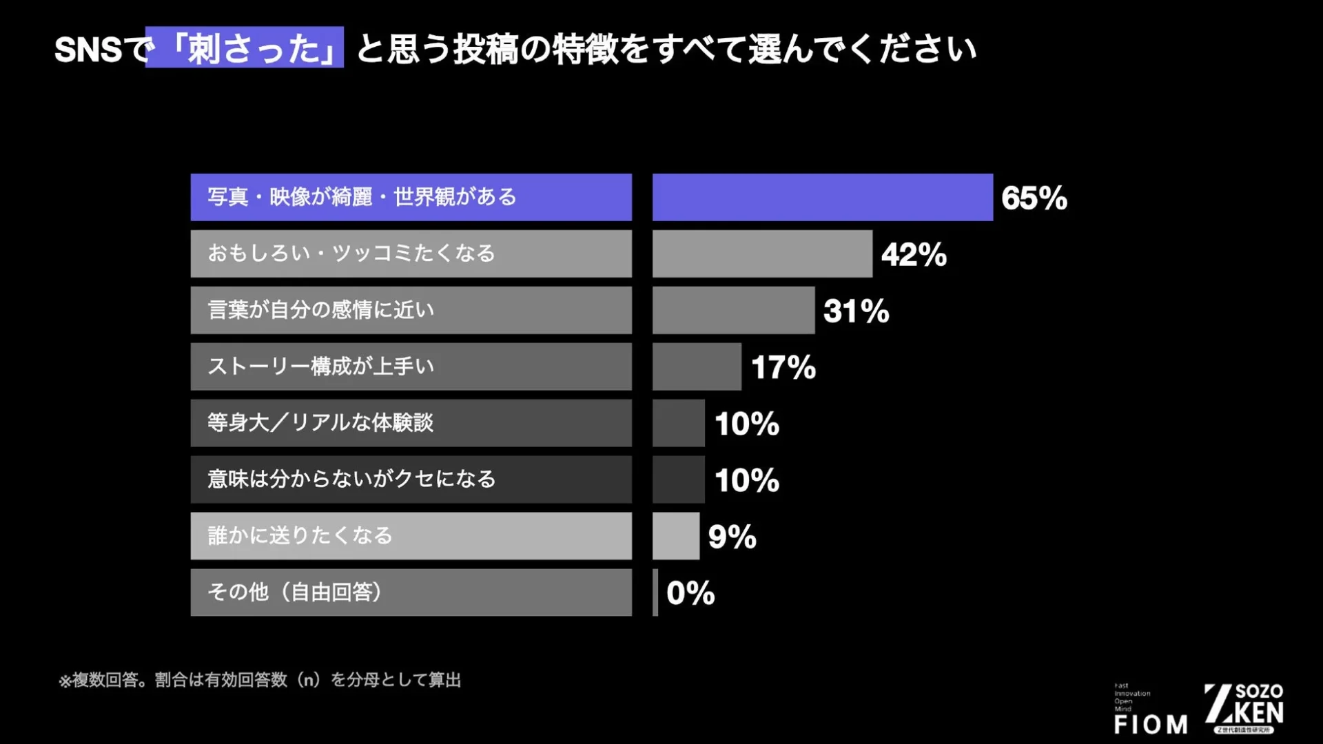 SNSで刺さったと思う投稿の特徴