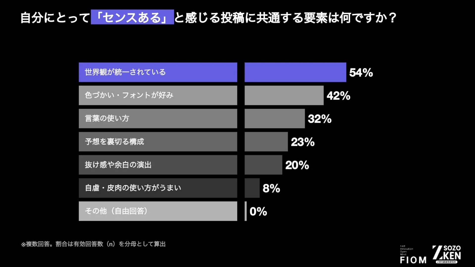 センスある投稿に共通する要素
