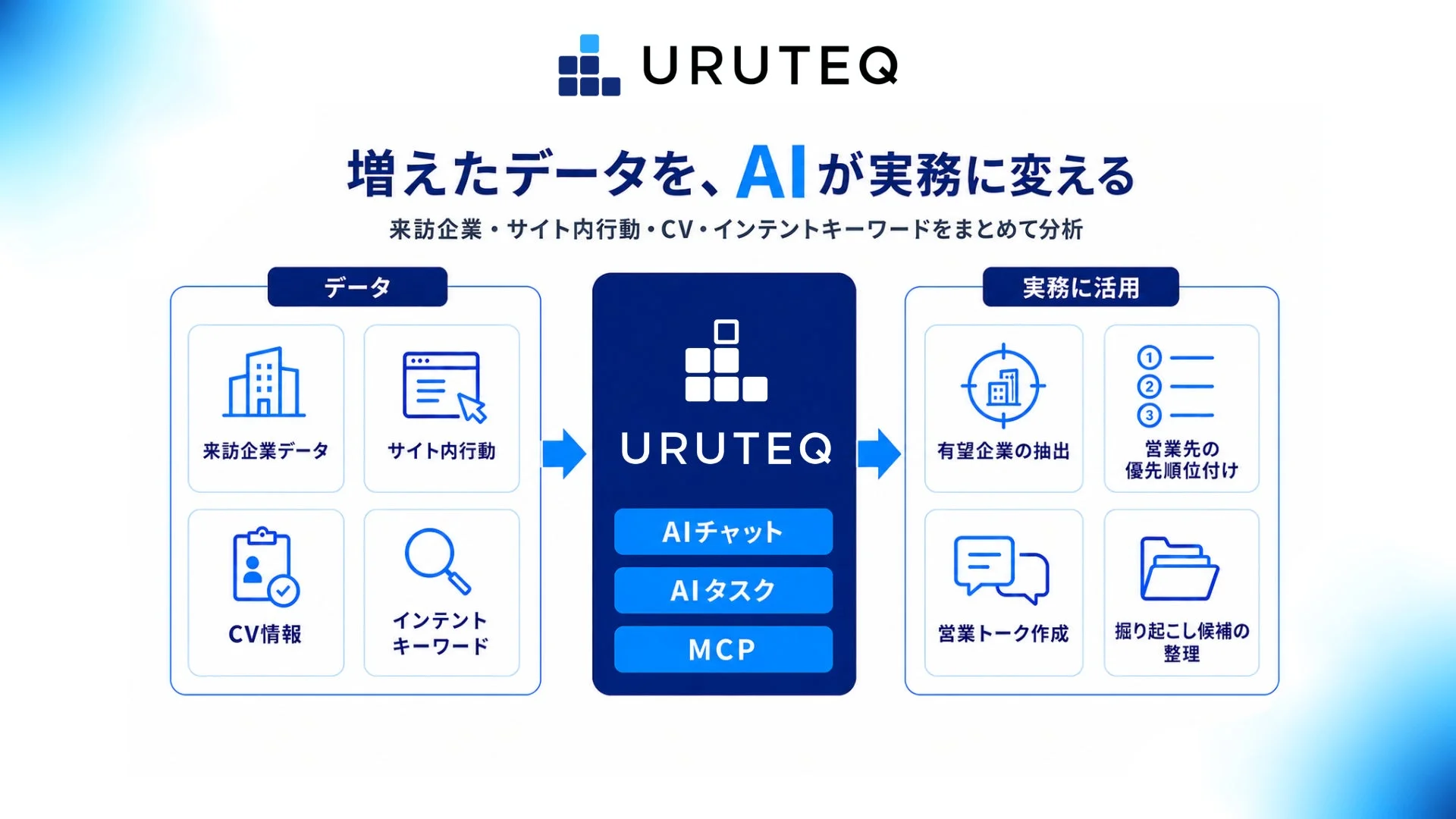 増えたデータを、AIが実務に変える