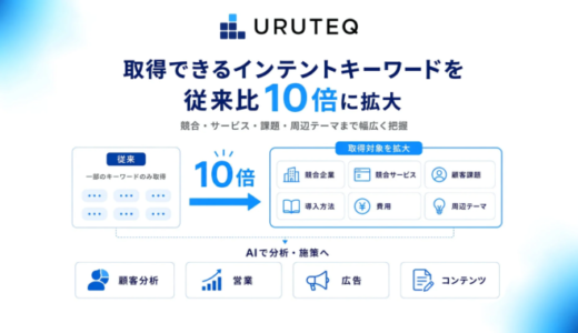 ウルテク、取得できるインテントキーワードを従来比10倍に拡大しBtoBマーケティングを強化