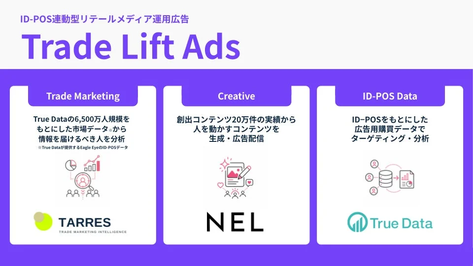 Trade Lift Ads 仕組み