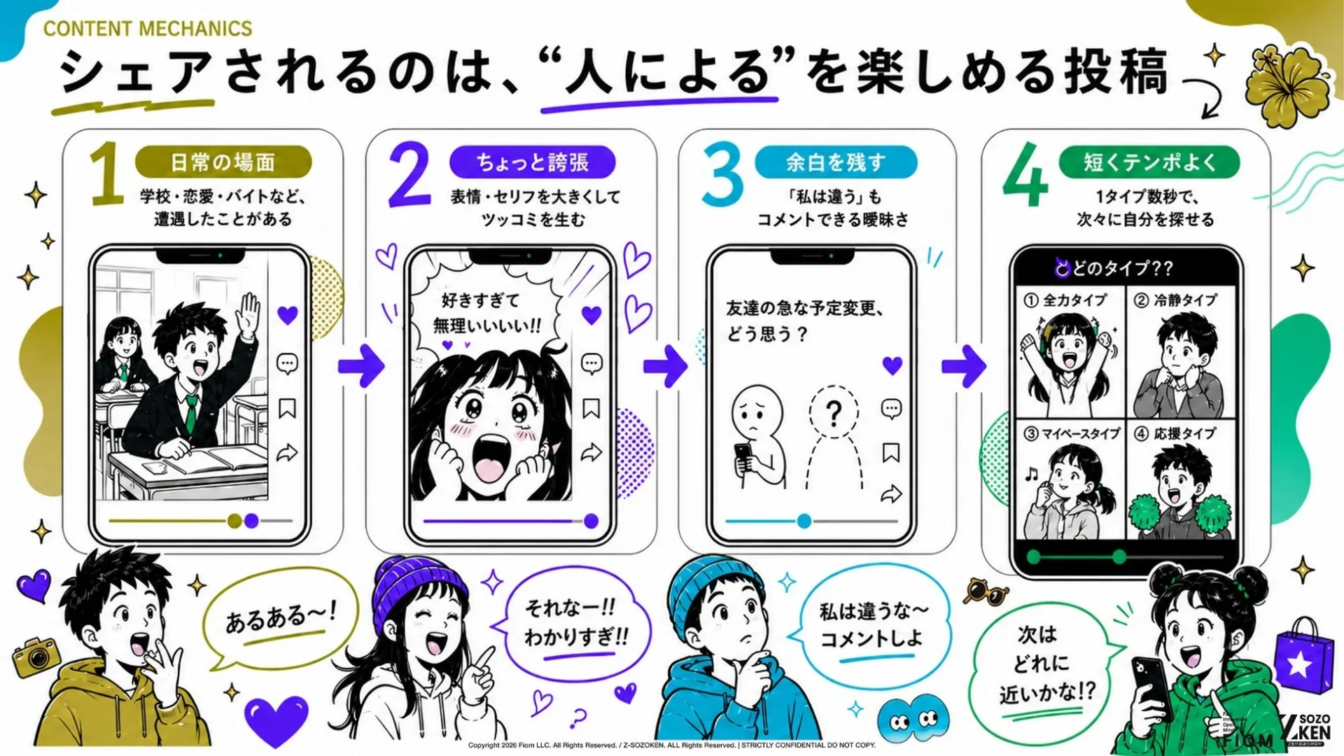 シェアされるのは、「人による違い」を楽しめる投稿