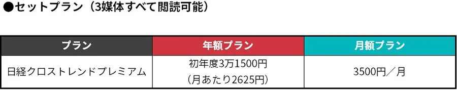 セットプラン料金表