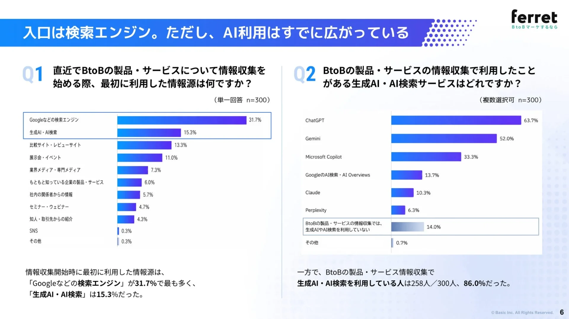 情報収集の利用状況