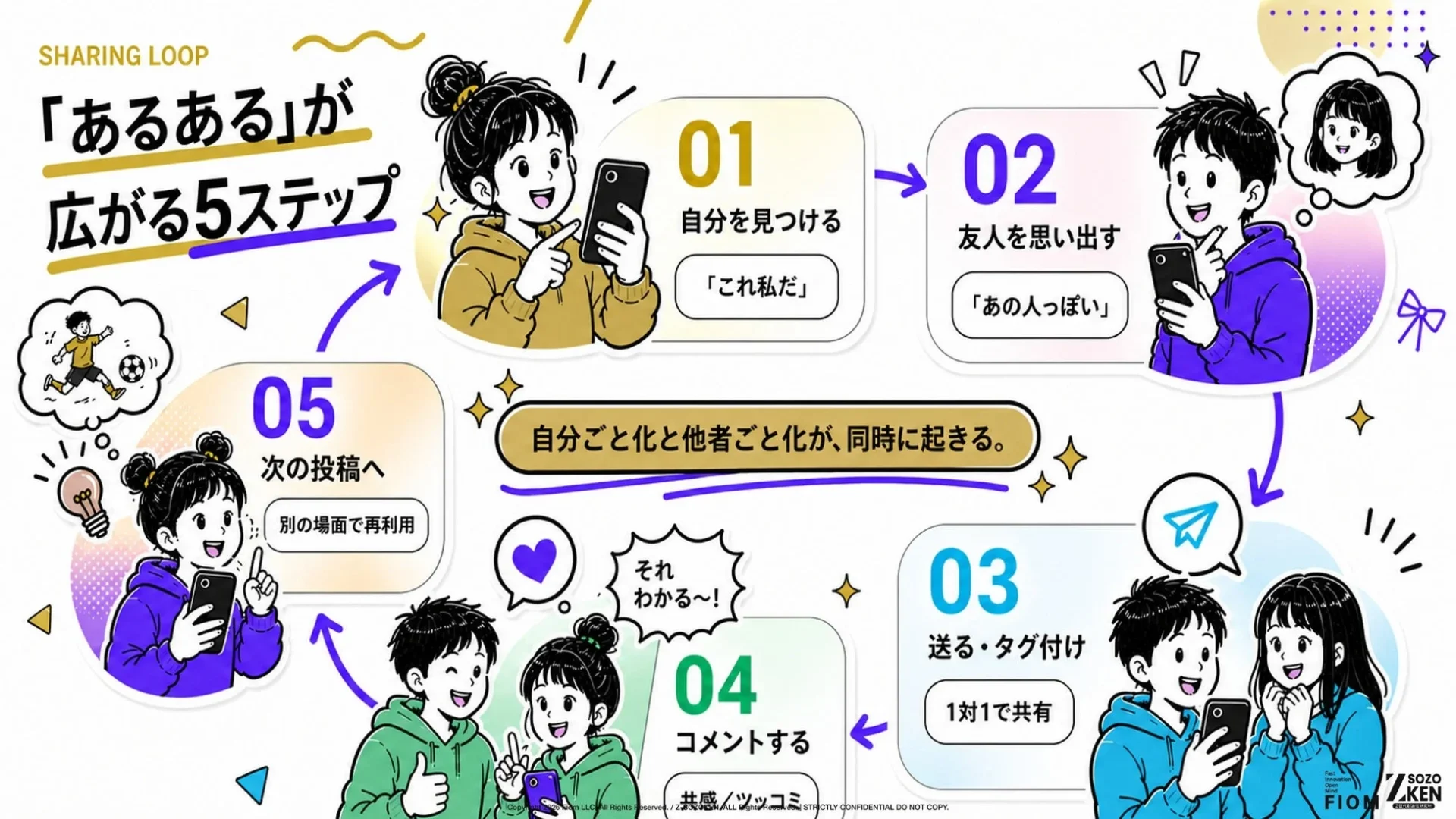 「あるある」が広がる5ステップ