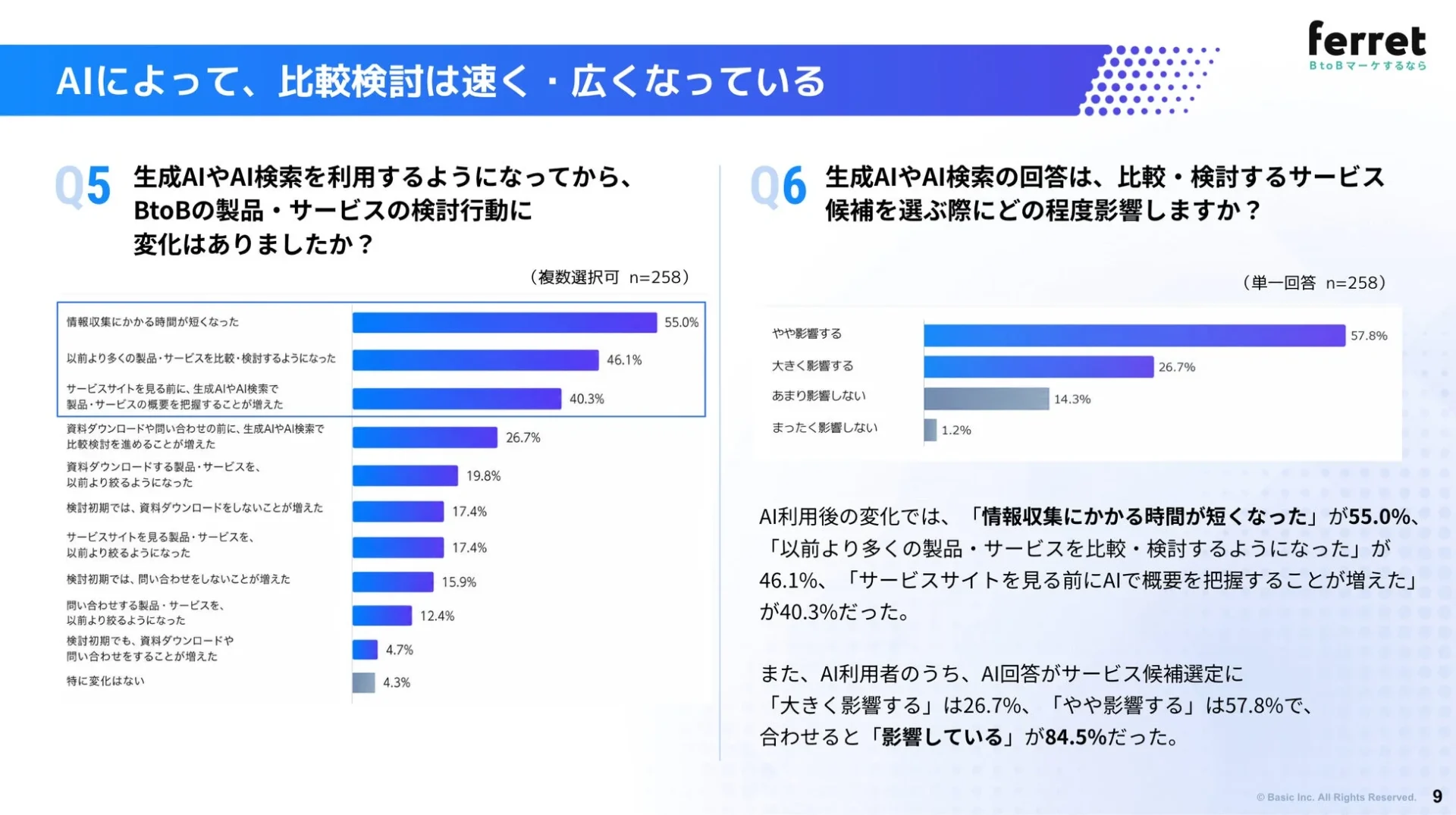 AIの影響と検討行動
