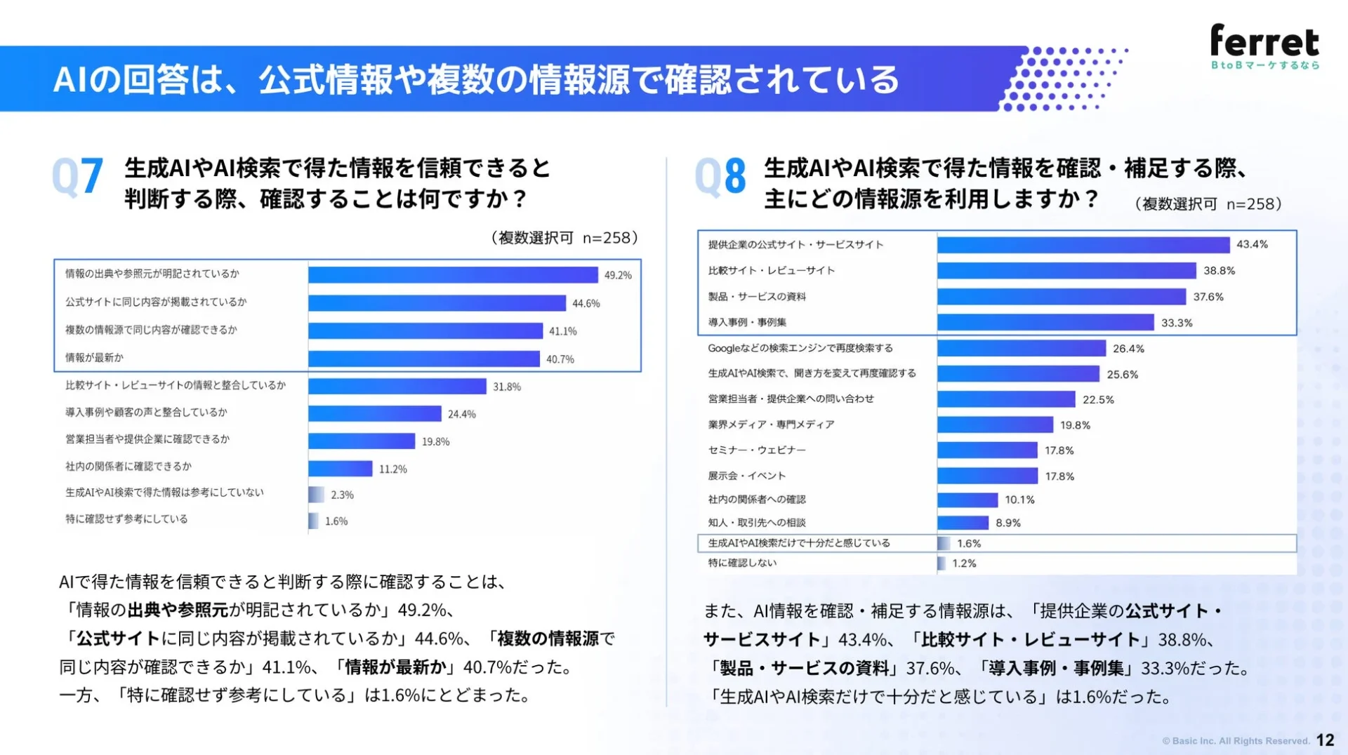 AI情報の信頼性判断