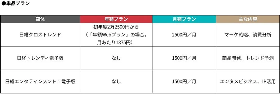 単品プラン料金表