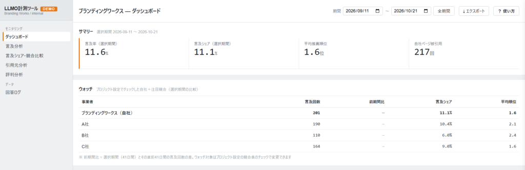 ブランディングワークスのAI計測ツール（LLMO/AIO）の計測画面イメージ