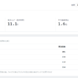 ブランディングワークスのAI計測ツール(LLMO/AIO)の計測画面イメージ