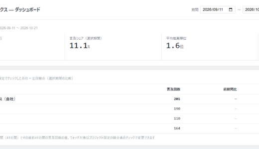 ブランディングワークス、ChatGPTでの自社の紹介され方を毎日計測する「AI計測ツール（LLMO/AIO）」を提供開始