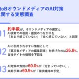 BtoBオウンドメディアのAI対策実態調査（アングルクリエイト）のメインビジュアル