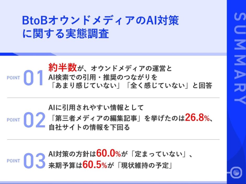 BtoBオウンドメディアのAI対策実態調査（アングルクリエイト）のメインビジュアル