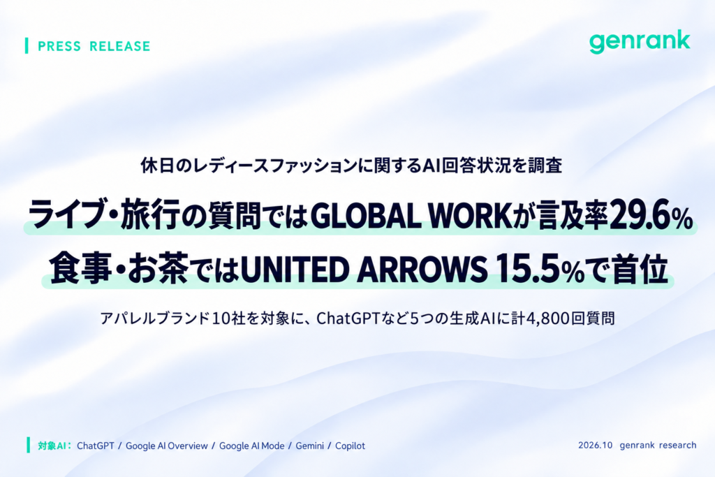 生成AIによる休日のレディースファッションに関する回答状況の調査(プレティアジャパン)