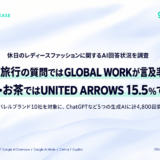 生成AIによる休日のレディースファッションに関する回答状況の調査（プレティアジャパン）