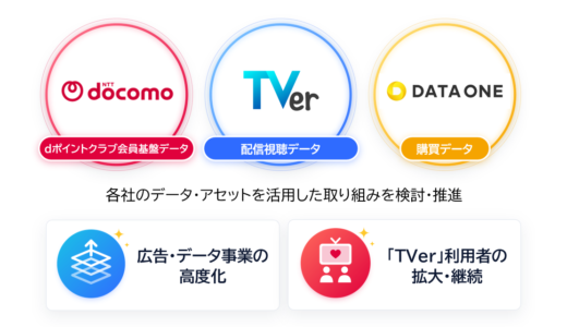 データ・ワン、TVer、ドコモが購買・視聴・会員基盤データの連携で共創を開始、TVer広告の効果計測とターゲティングを高度化へ