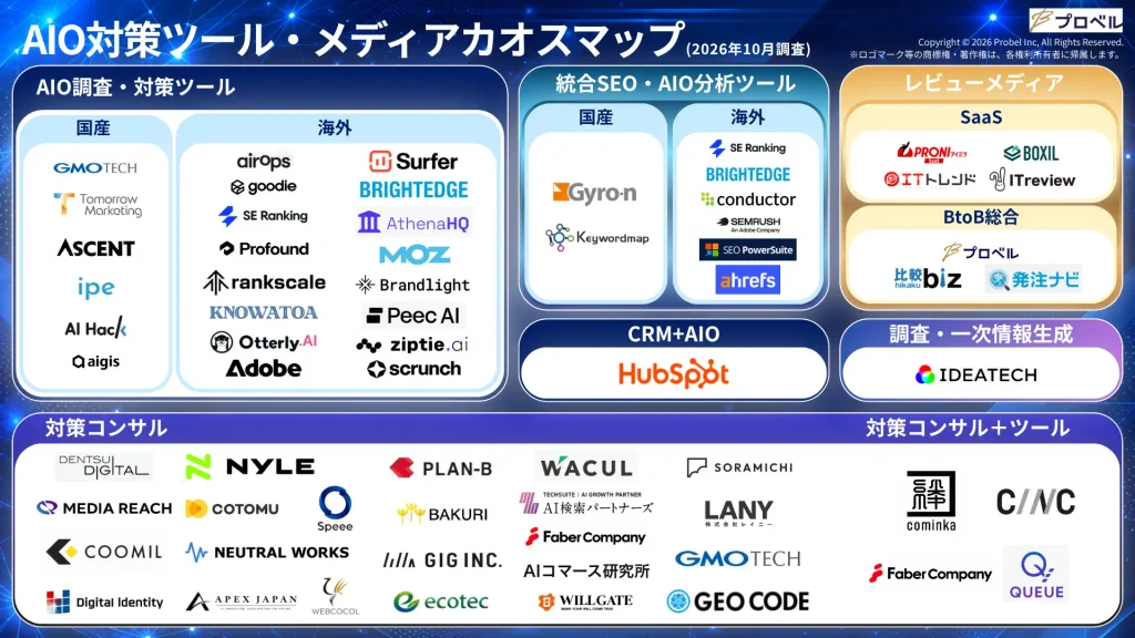 プロベル、生成AI時代のブランド露出・評価形成ソリューションを体系化した「AIO/LLMO/GEO対策 カオスマップ」を公開