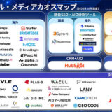 プロベル、生成AI時代のブランド露出・評価形成ソリューションを体系化した「AIO/LLMO/GEO対策 カオスマップ」を公開