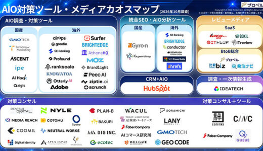 プロベル、生成AI時代のブランド露出・評価形成ソリューションを体系化した「AIO/LLMO/GEO対策 カオスマップ」を公開