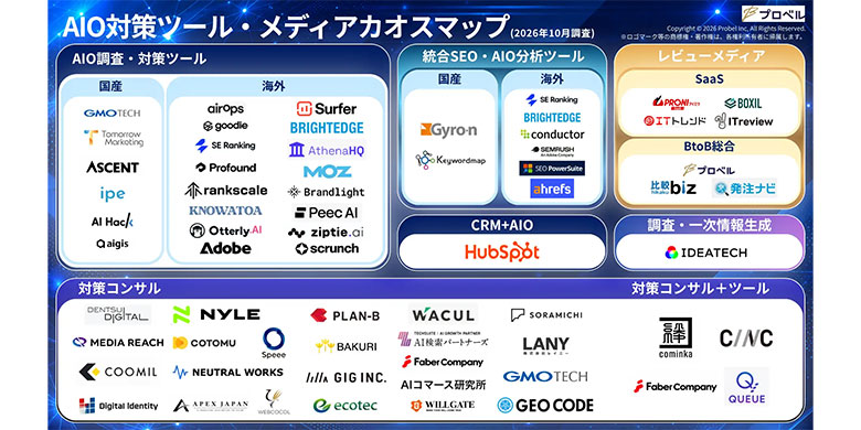 プロベル、生成AI時代のブランド露出・評価形成ソリューションを体系化した「AIO/LLMO/GEO対策 カオスマップ」を公開